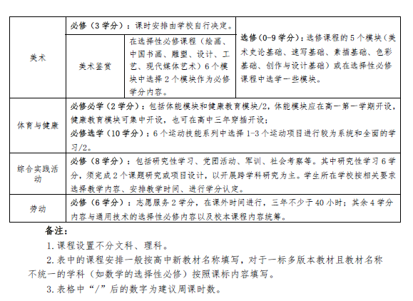 说明: http://jyt.ah.gov.cn/group3/M00/00/E4/wKg86l78QtWAaIypAAHnAqrnsXk929.png