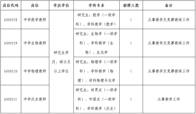 说明: C:\Users\Administrator\Desktop\招聘计划.png