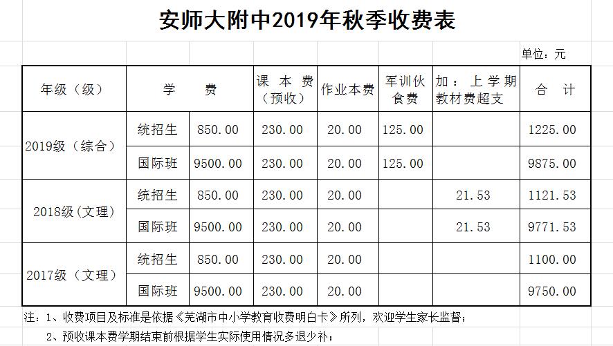 说明: E:\财务处\2019.09.17（公示）\附中秋季收费表.jpg